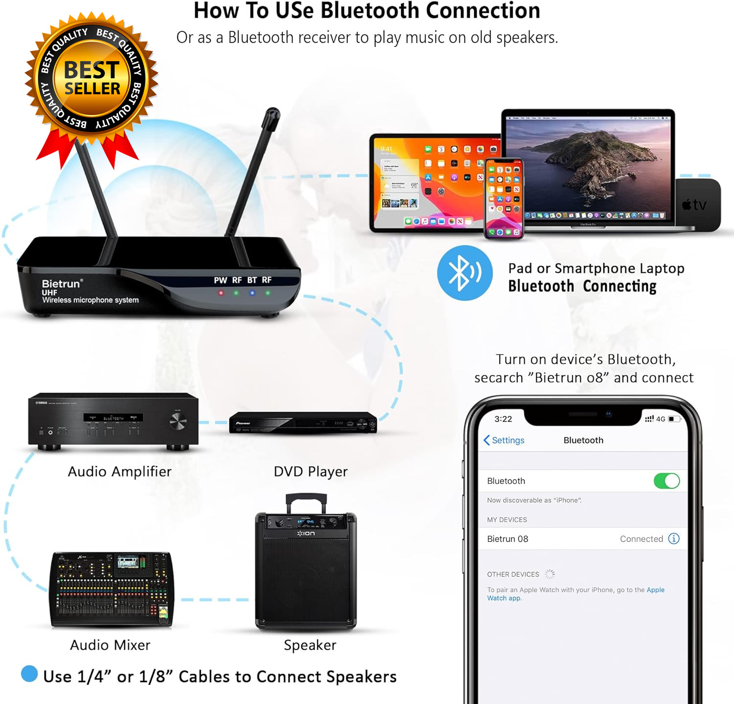 Wireless Microphone with Echo/Treble/Bass, UHF 160Ft Range, Dual UHF Cordless