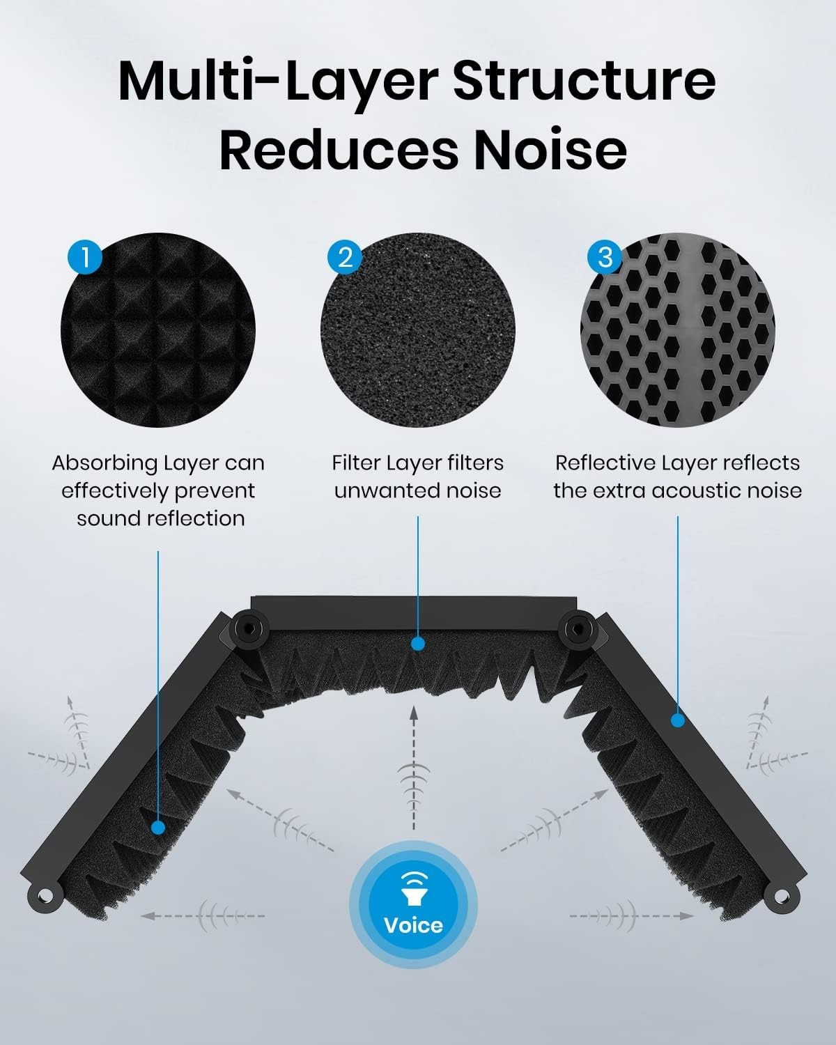 Vocal Isolation Shield for Clean Podcasts & Broadcasts