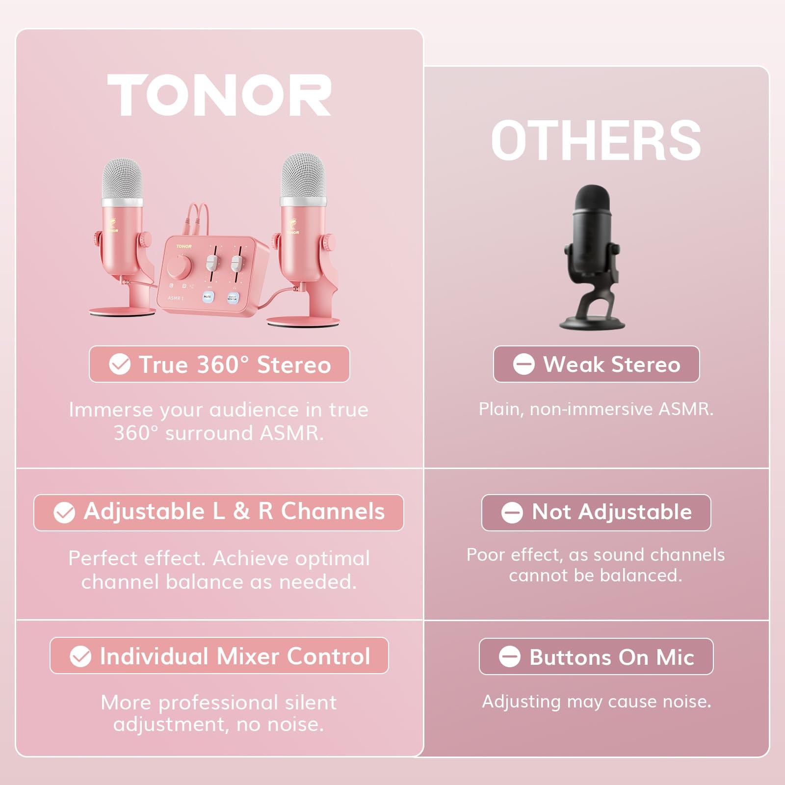 TONOR ASMR Microphone Equipment Bundle With Audio Interface, Immersive 3D Ste…