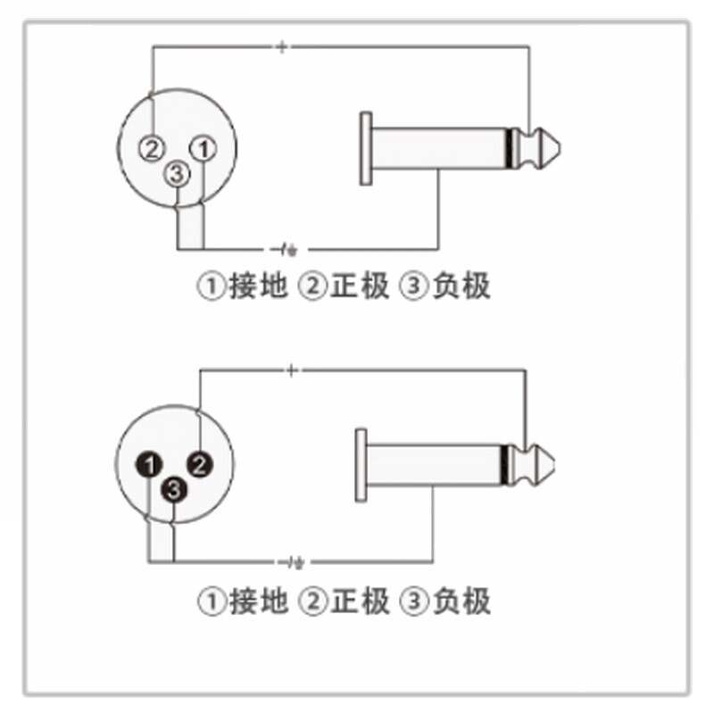 Mini-XLR TA3M 3-pin to 6.35mm 1/4″ mono plug audio cable L2B2AT for Microphones