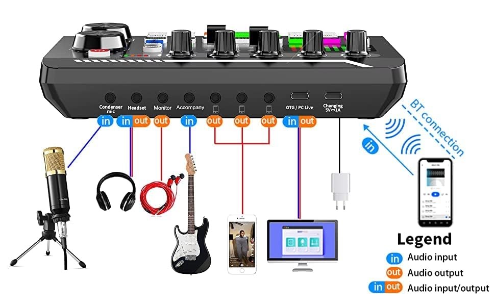 SINWE Podcast Microphone Bundle, BM-800 Condenser Mic with Live Sound Card Ki…