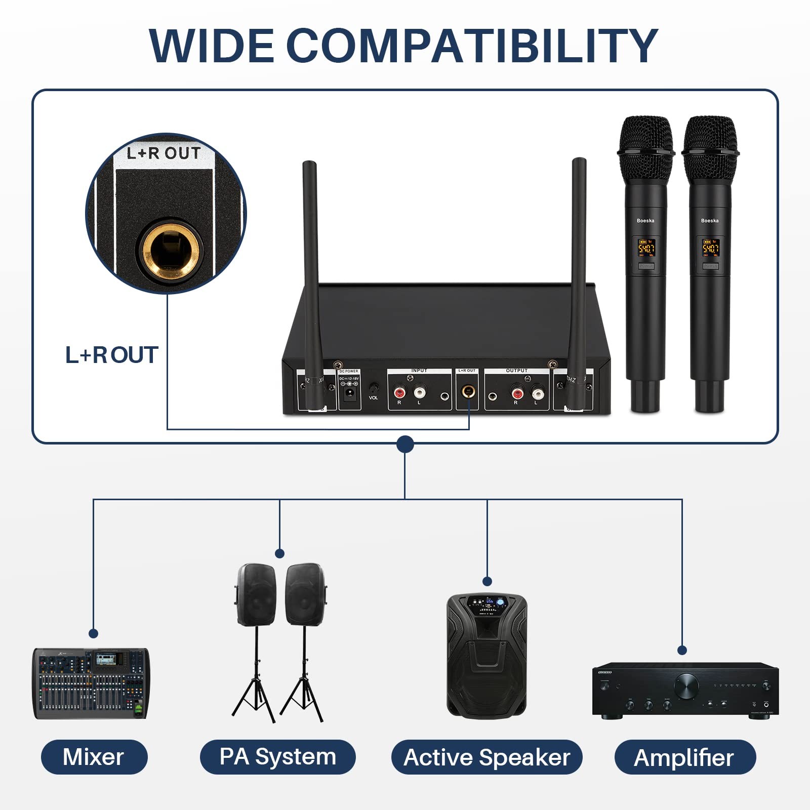 Wireless Microphone System, UHF Dual Cordless Handheld Microphones Set for Ho…
