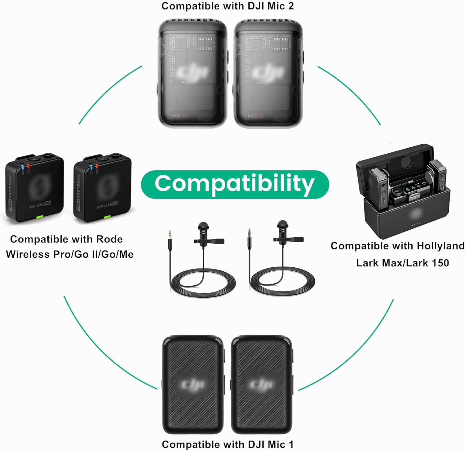 2 Pack Lavalier Microphone Compatible with DJI Mic 2 & Rode Wireless Pro/Wireles
