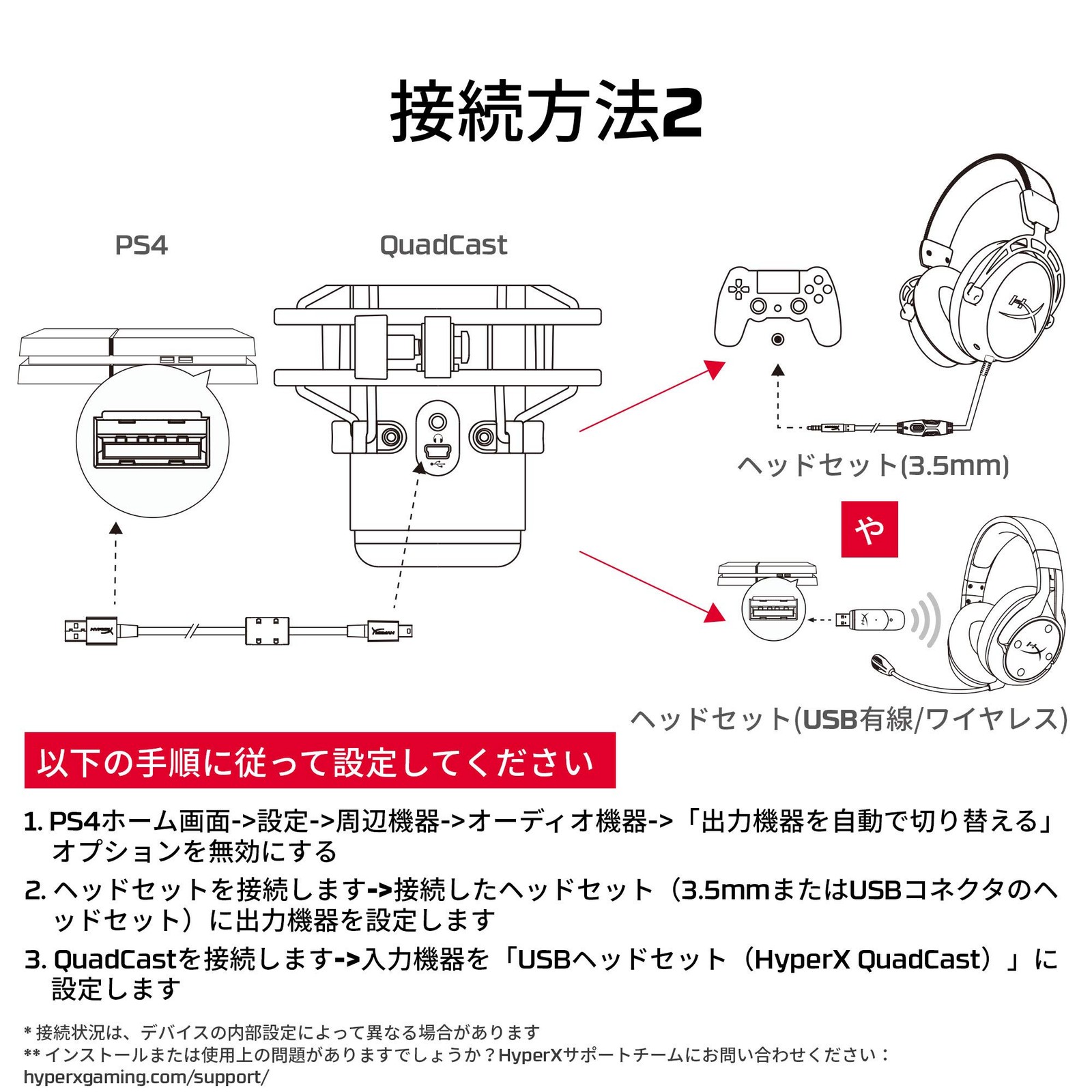 HyperX QuadCast Standalone Microphone for Streamers/Content Creators/Gamers / PC