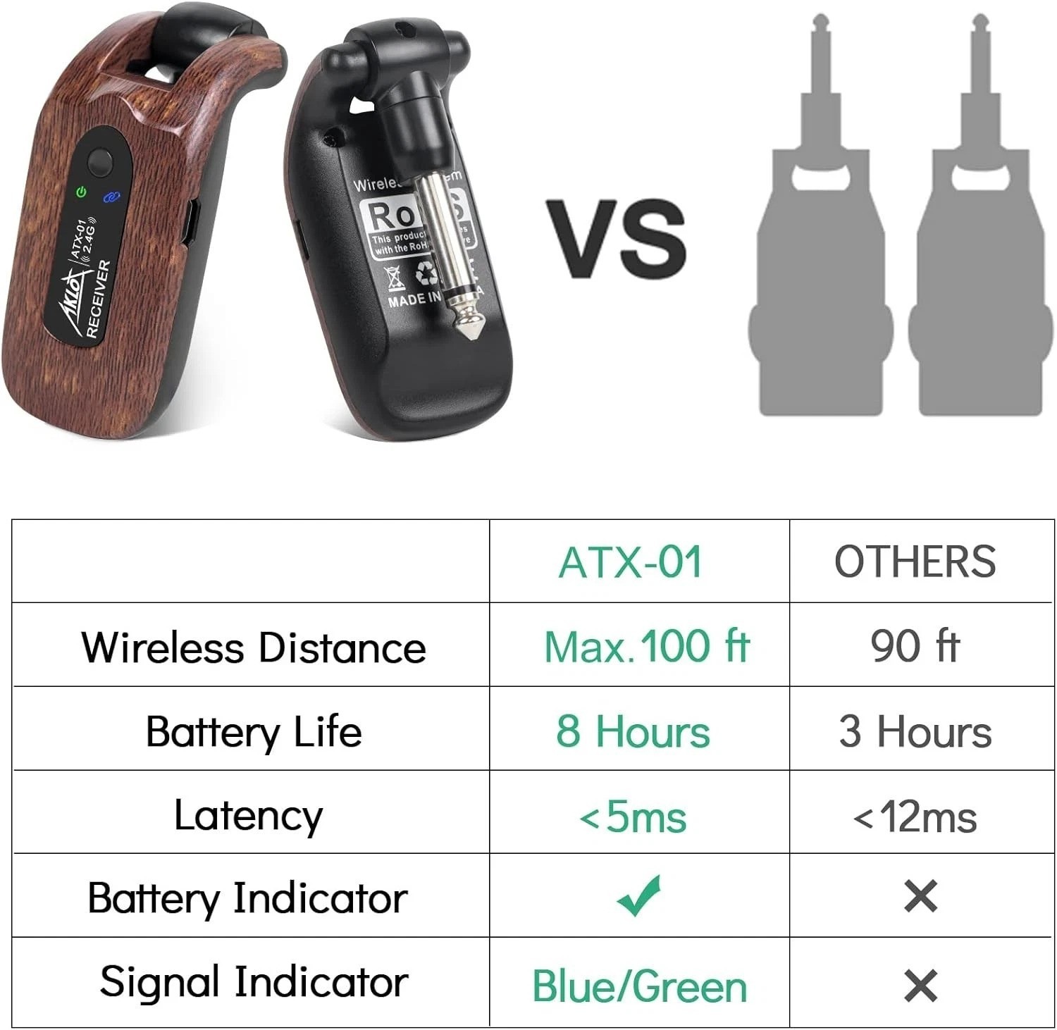 Rechargeable Wireless Guitar System – Supports Multiple Devices, 10+ Hours Play