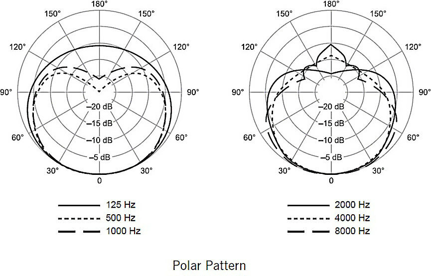 Shure Cardioid Dynamic Mic