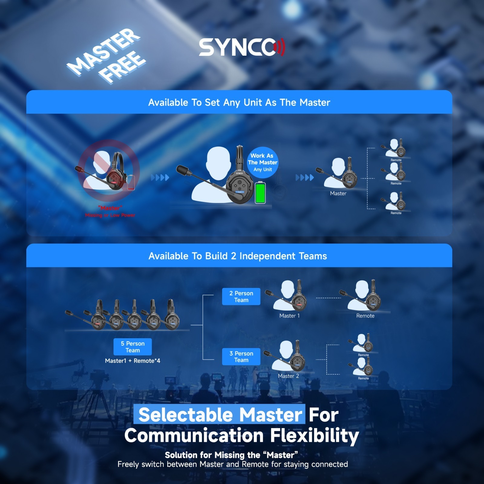 Synco Xtalk X5 – Full-Duplex Wireless Intercom – Set with 5 Headsets and bag