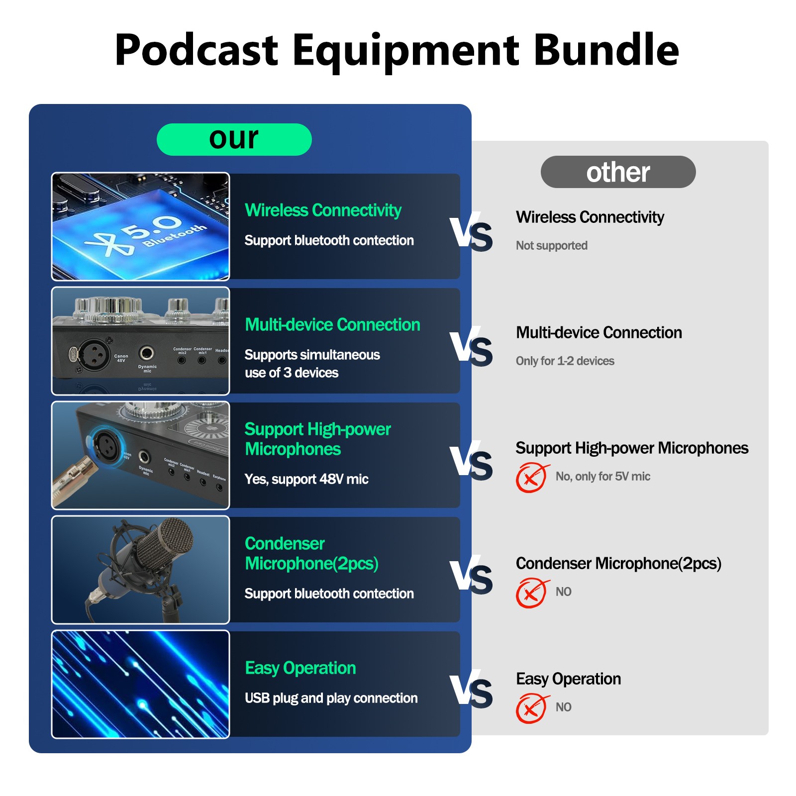 Studio Recording Kit Podcast Equipment Bundle Music Mixer with 2 Microphones Kit
