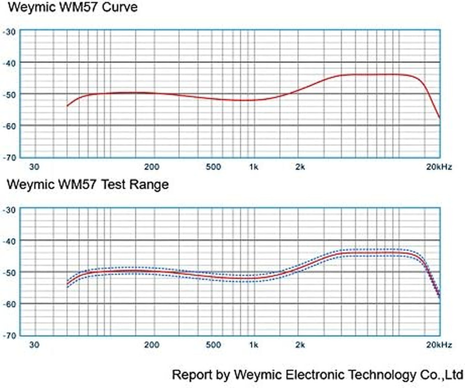 Wm57 Dynamic Vocal Classic Style Microphone Audio Instrument Classic Professiona