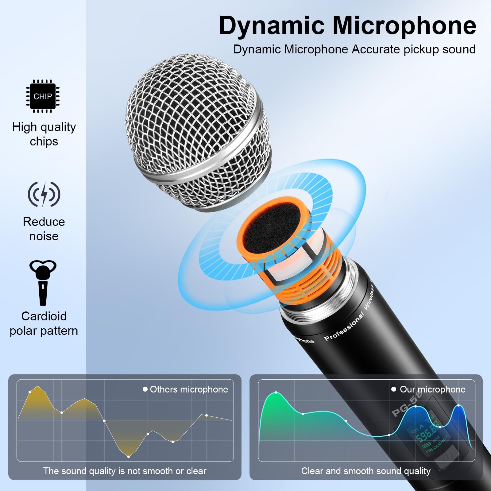 GDPONRM Wireless UHF Microphone System,W/2 Handhelds,Auto Scan,2×50 Black