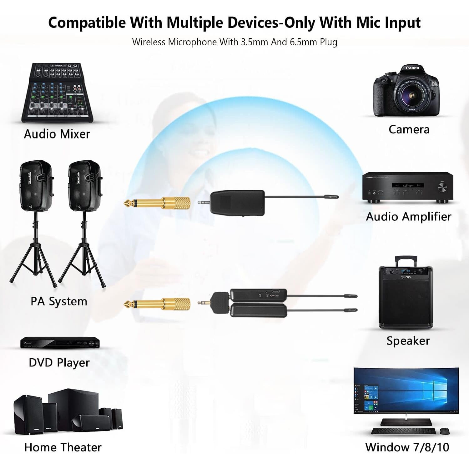 Wireless Microphone System for 4 People,2.4G Wireless Headset Mics and Handhe…
