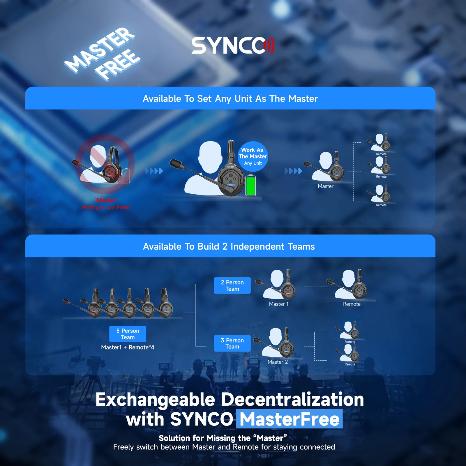 SYNCO XTalk X2 Wireless Intercom Headset System 2.4GHz Communication Headset