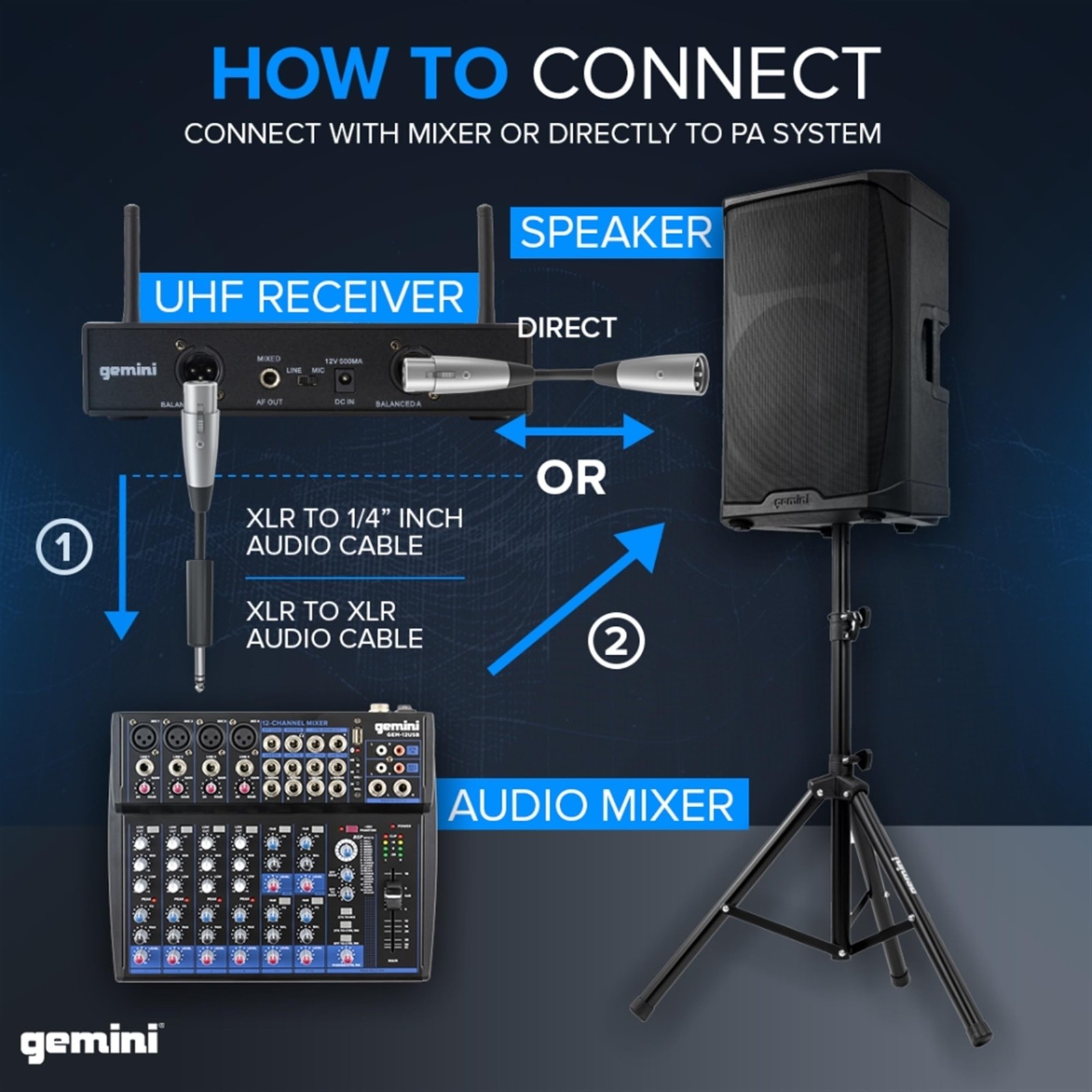 Gemini Sound Pro Dual Wireless Microphone System, Professional Handheld Long …