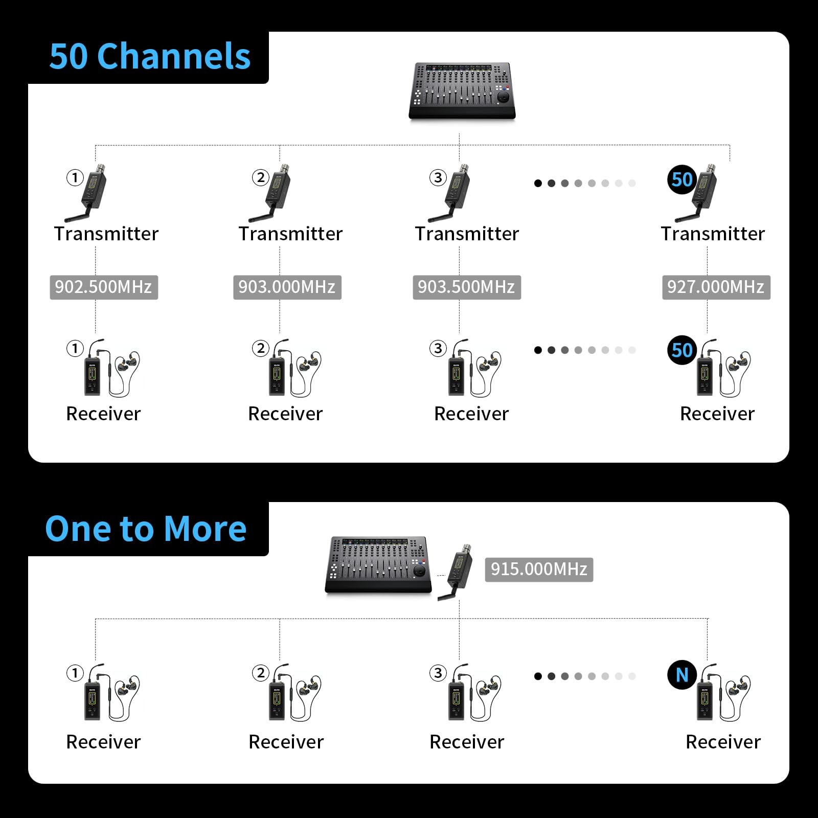 Wireless in Ear Monitor System UHF 902-927 MHz 50-Channel 300ft Range F10P