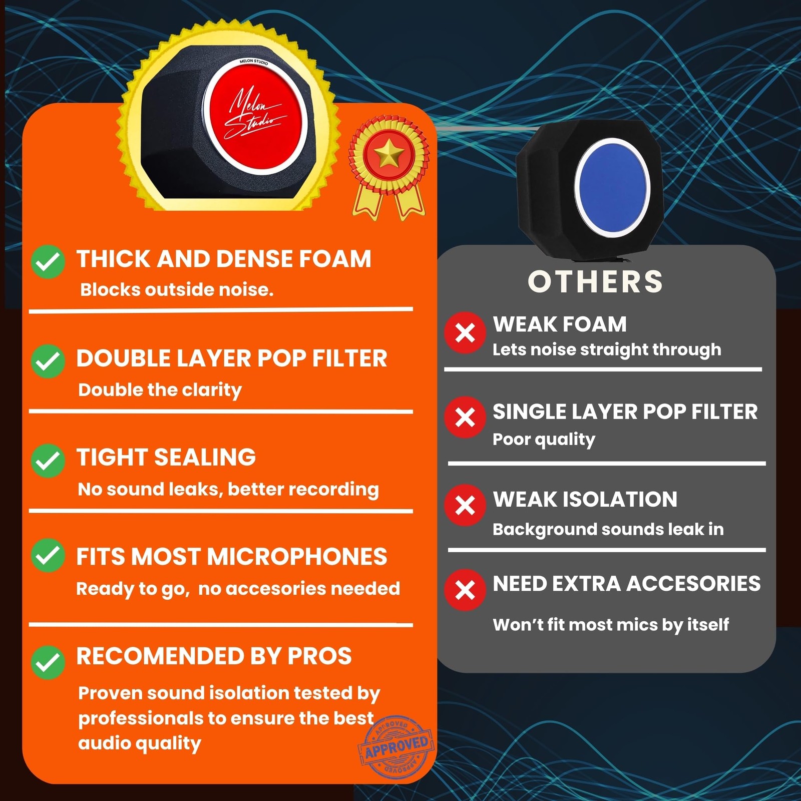 Melon Studio Microphone windscreen Pop Filter For Mic, Vocal Isolation Booth