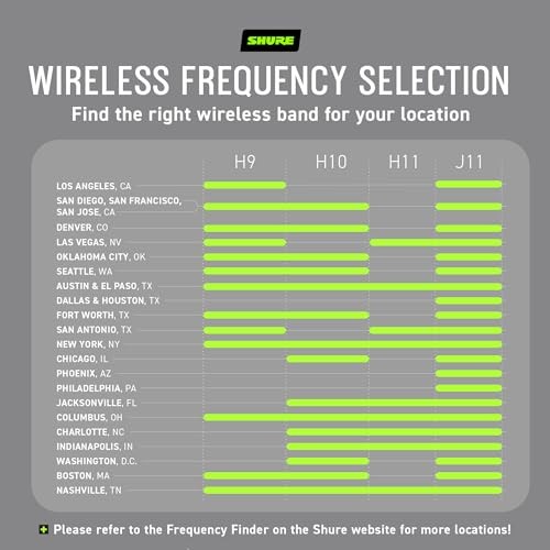 Shure BLX24/PG58 Handheld Wireless Mic J11 Band 300ft
