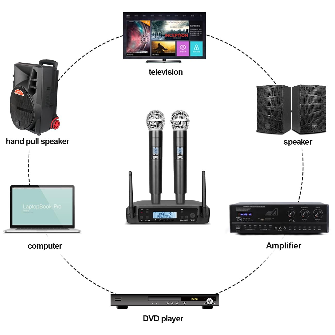 Dual Wireless Microphone System for Karaoke & Church UHF Handheld Mics with R…