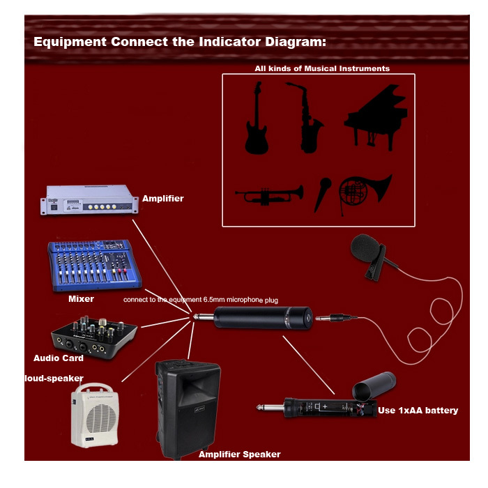 Condenser Lapel Lavalier Microphone For Instrument Speak 1/4″ 1/8″ 196″ Cable