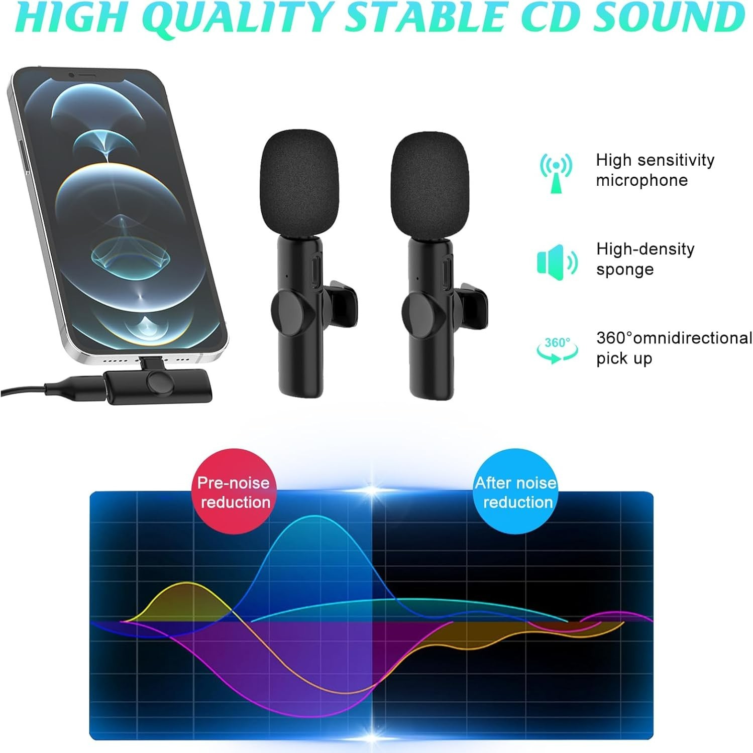 Microphone for iPhone, 2 Pack Wireless Microphones, Mini Mic, Lavalier, Recor…
