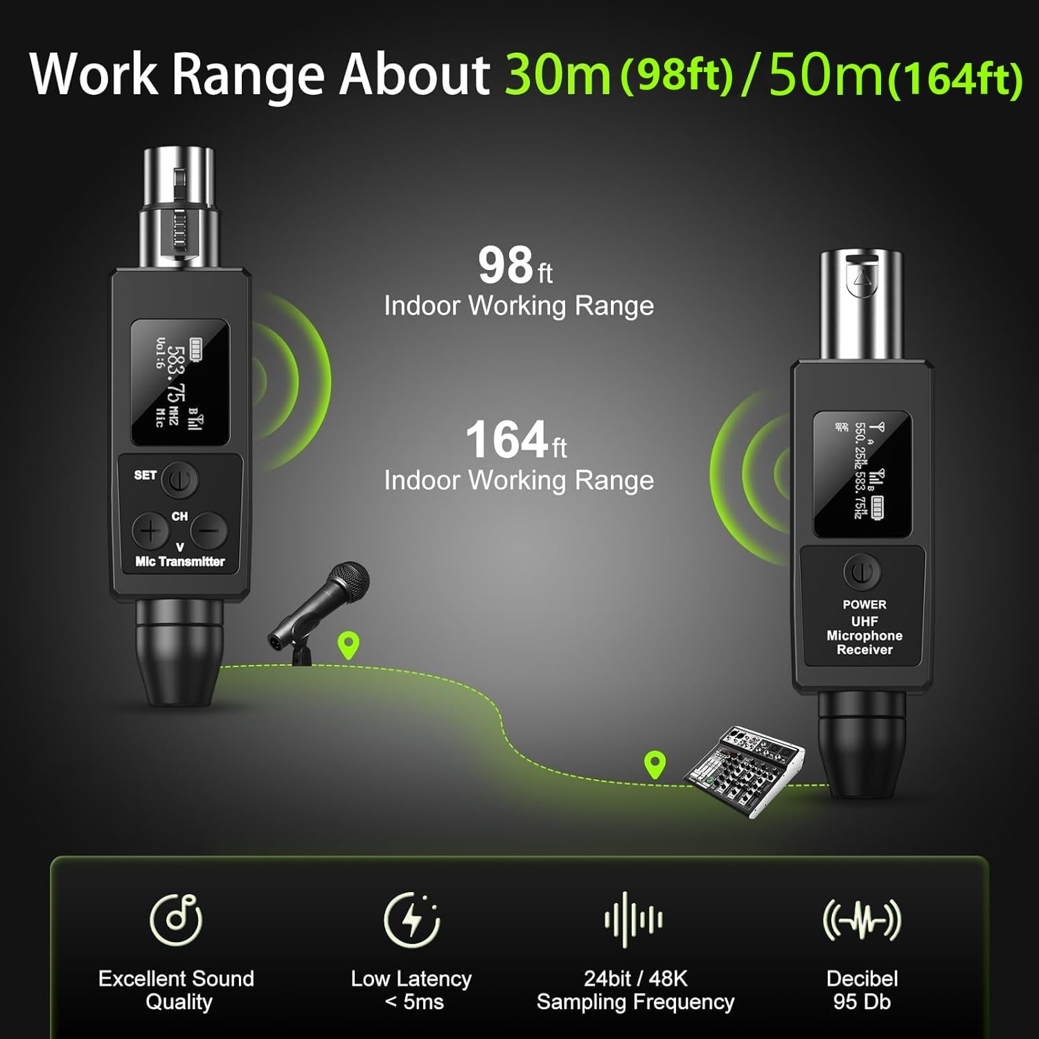 Riworal Wireless XLR Transmitter Receiver Dual