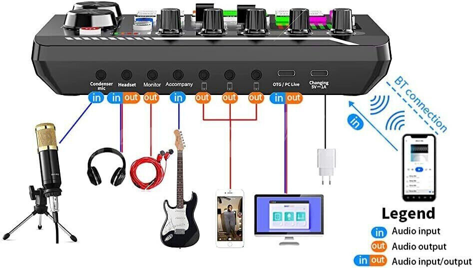 Complete Home Studio Recording Kit Mixer Condenser Microphone for Music Podcast