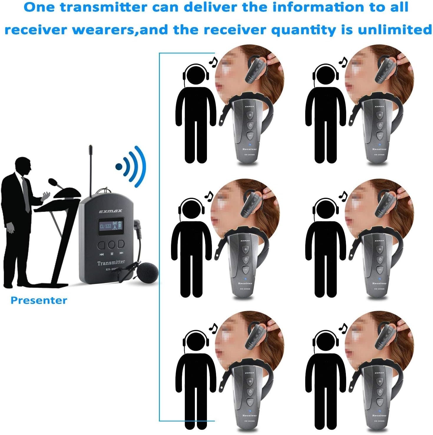 EXMAX EX-200E UHF Wireless Tour Guide System for Private Speech City Tours(1T2R)