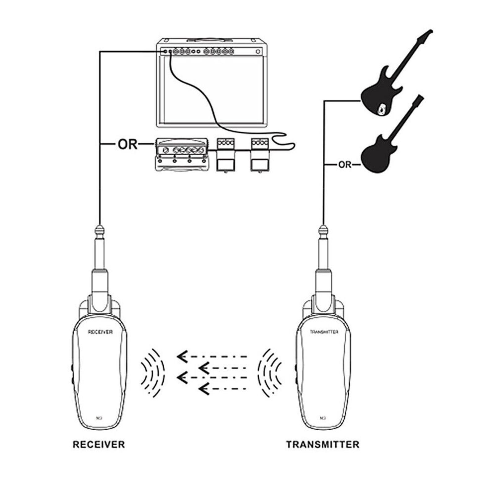 2Pcs Electric Guitar Digital M3 Model Transmitter Guitar Bass Receiver System