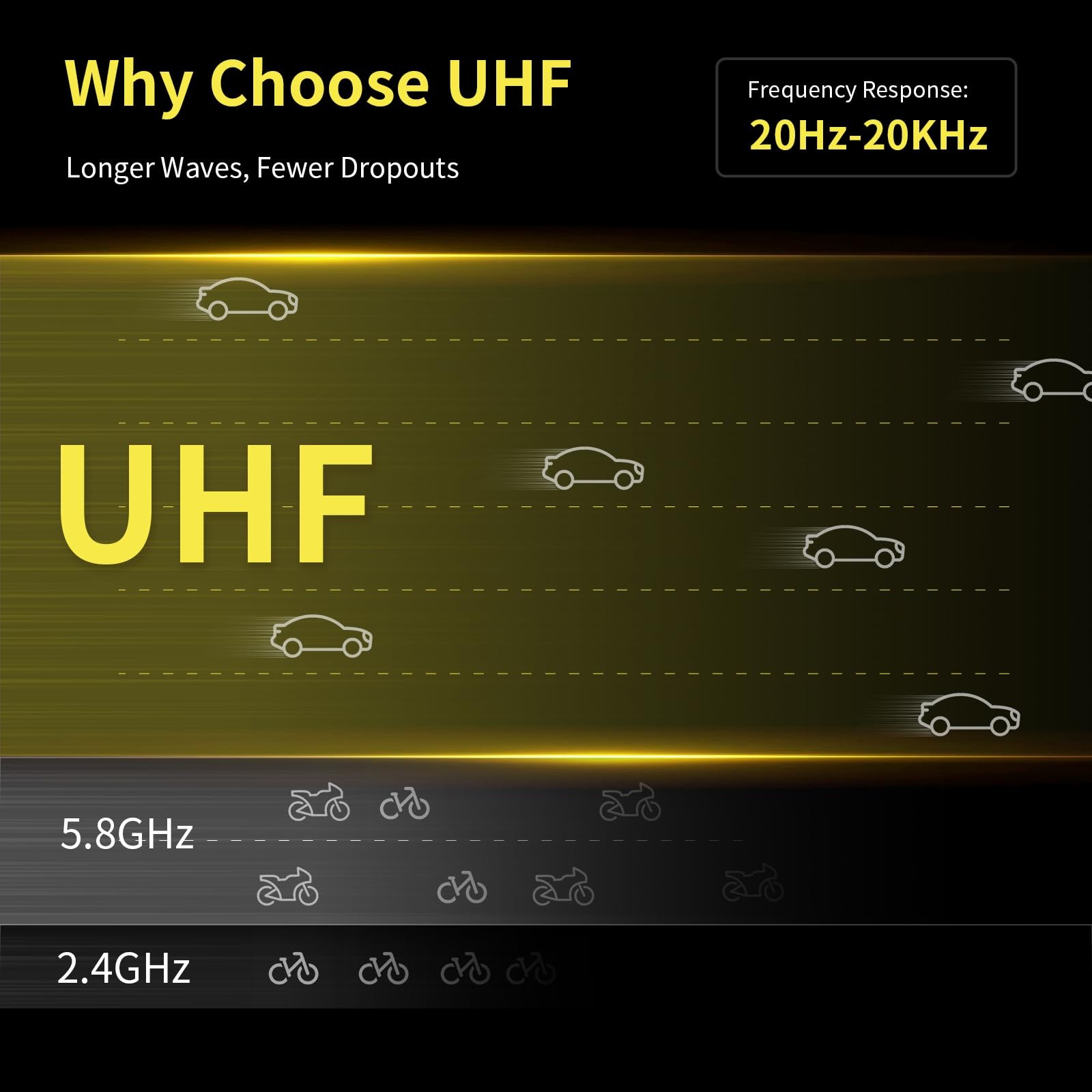 UHF Wireless XLR Transmitter and Receiver Dual Antennas 470ft Range F30