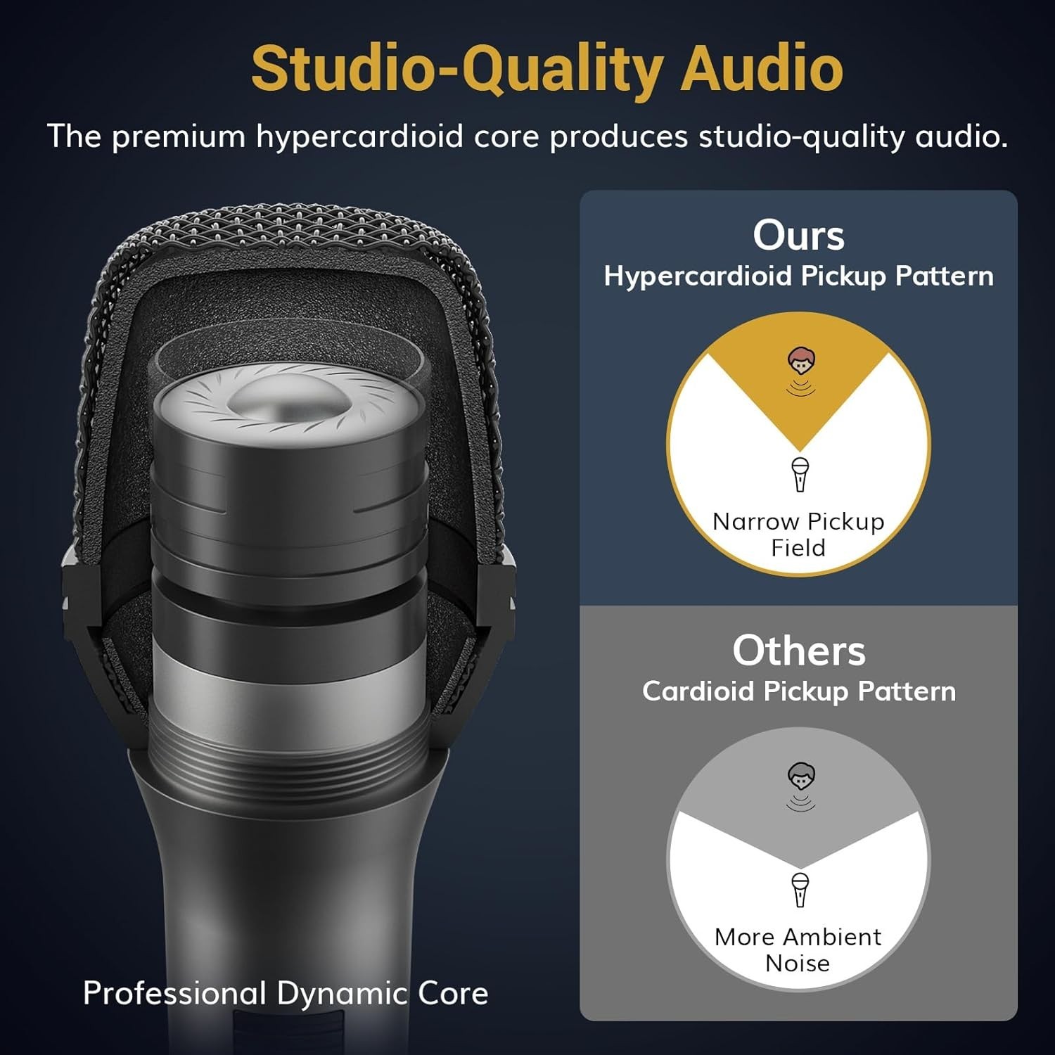 All-Metal Dynamic Microphone with Hypercardioid Pattern for Pristine Audio