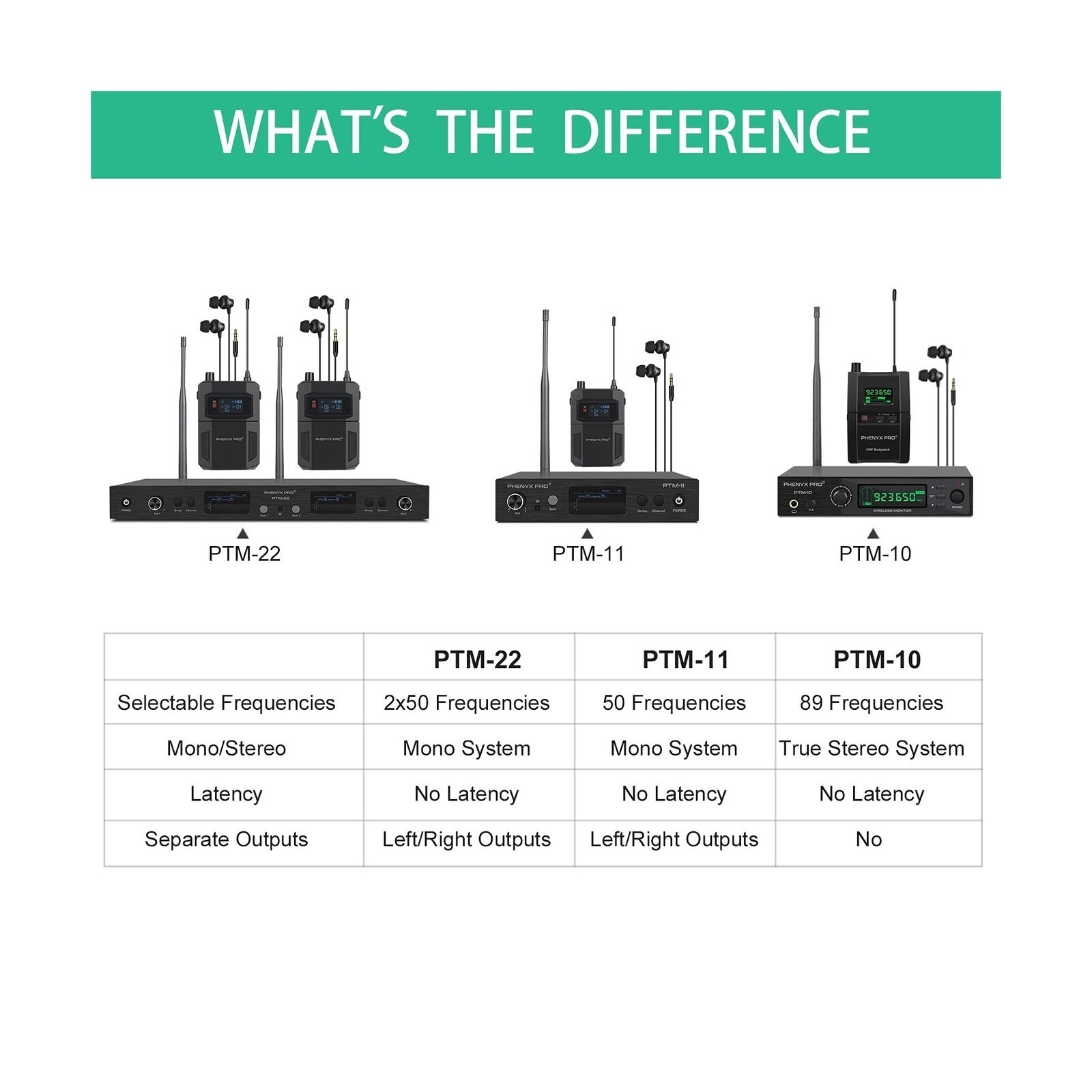Phenyx Pro UHF Stereo Wireless in Ear Monitor System, Wireless IEM, 900MHz Ba…