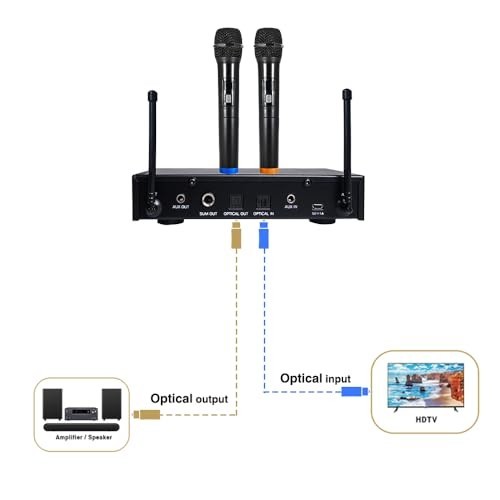 16-Channel Wireless Karaoke Mixer System with 2 Handheld Mics, AUX & Optical Inp
