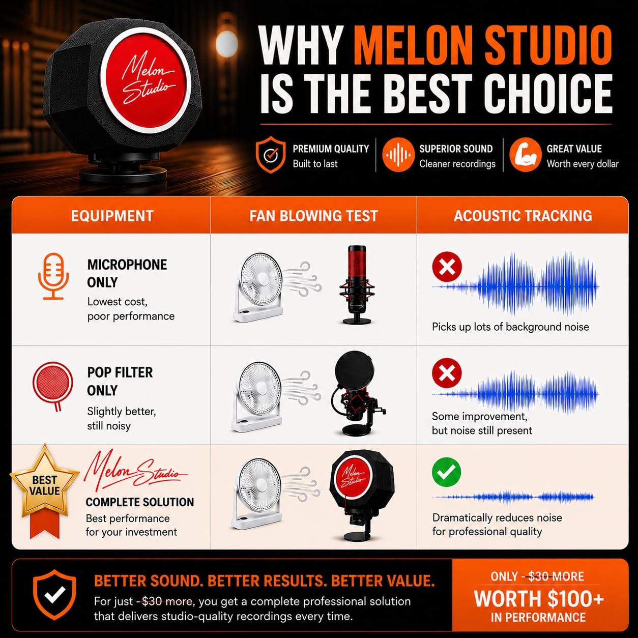 Pop Filter for Microphone, Microphone Isolation Ball, Microphone Isolation Sh…