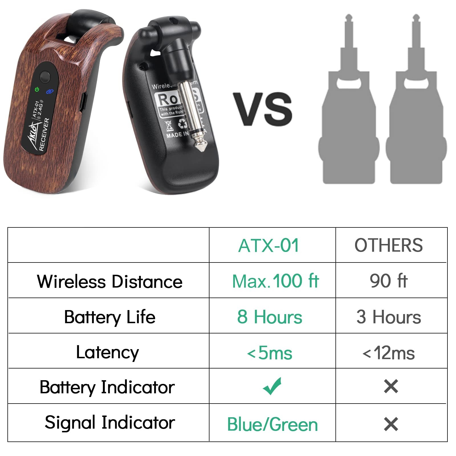Wireless Guitar System 2.4GHz Transmitter Receiver Set for Electric Bass