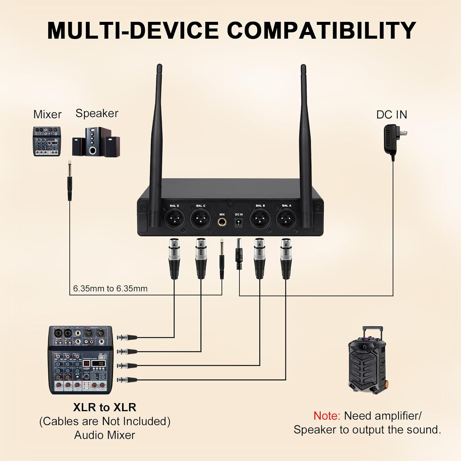 MELONARE 4-Channel Wireless Microphone System,Uhf Compact Cordless Mic Set W/ 4X