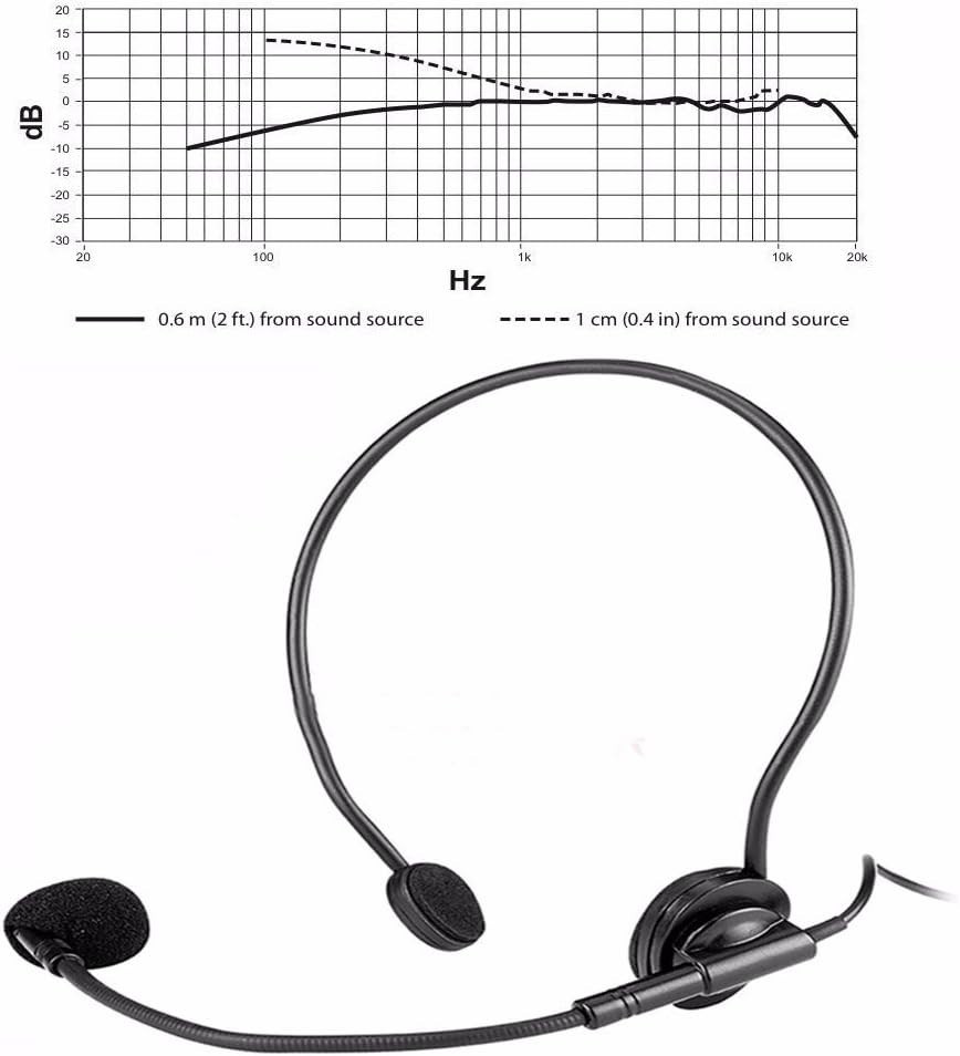 EXMAX® 3.5MM Head-Mounted Headworn Condenser Wired Microphone for ATG-100T(MIC)