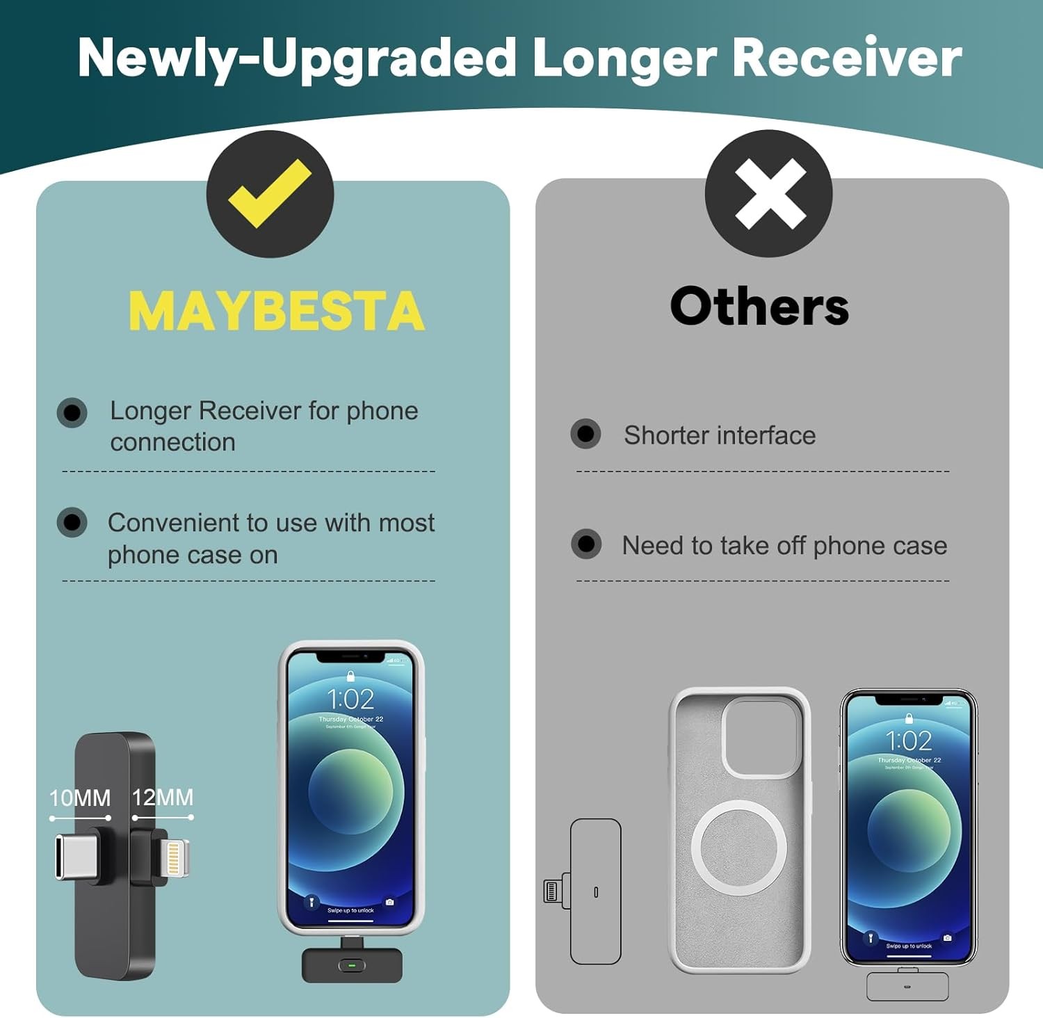 MAYBESTA Wireless Mini Microphone for iPhone Android 2 Pack