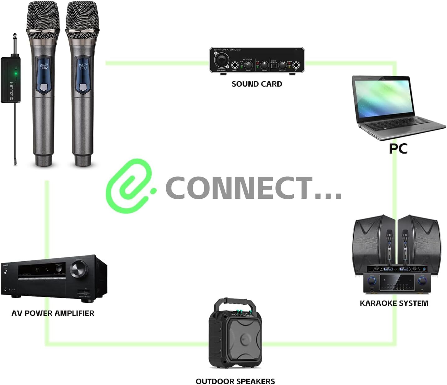 Professional UHF Wireless Microphone Handheld Mic System Karaoke W/Receiver US
