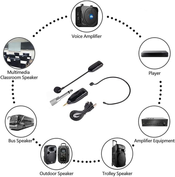 Wireless Microphone, Head Mounted and Handheld 2-in-1, 160 feet (50 Meters) E…
