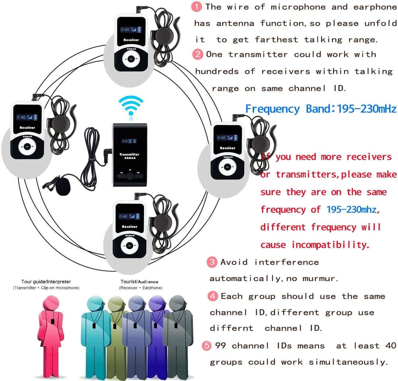 ATG-100T Wireless Tour Guide System with 1 Transmitter & 10 Receivers