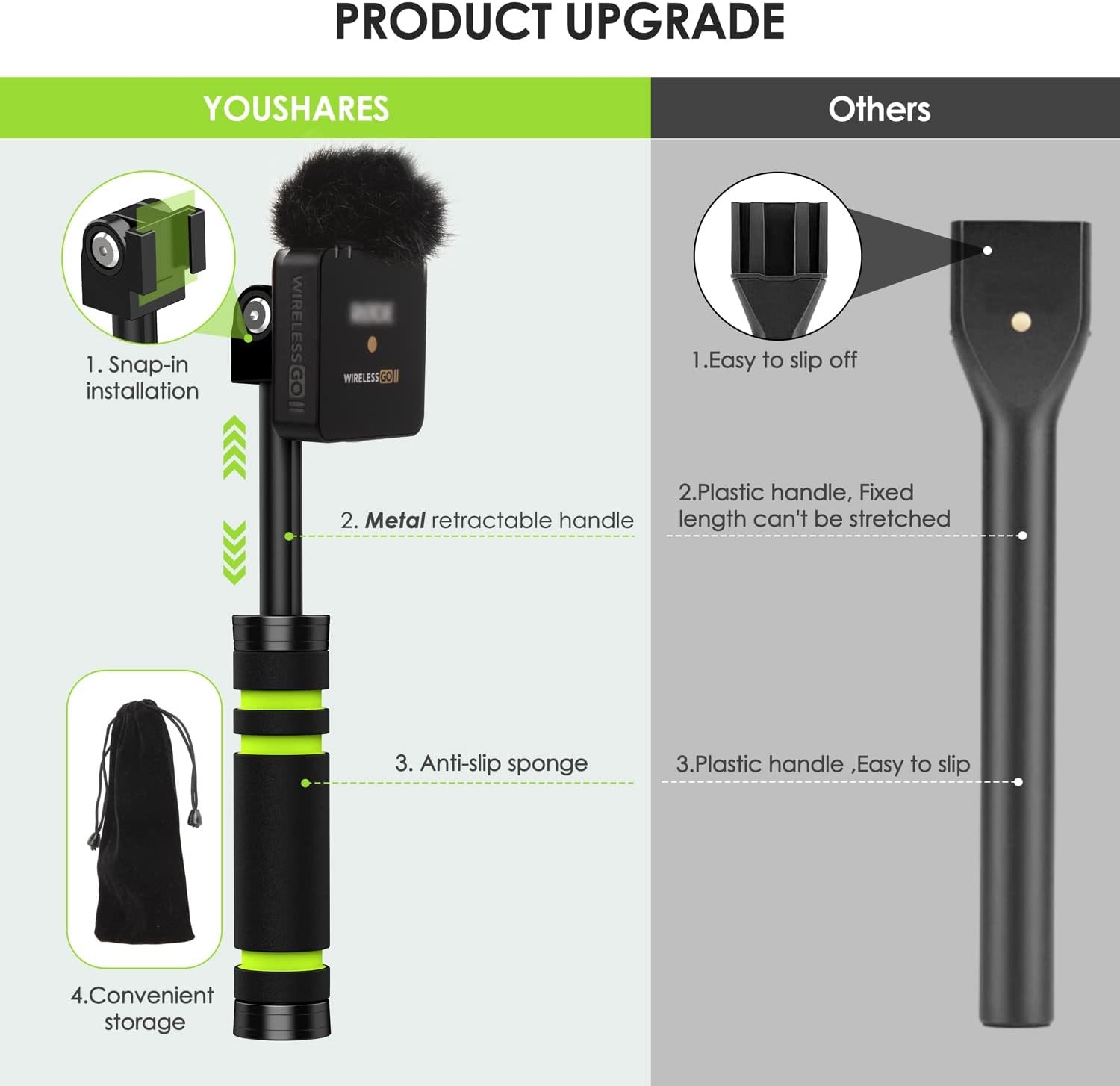 Wireless GO II Interview Microphone Handle, Retractable Handle and Cover Foam