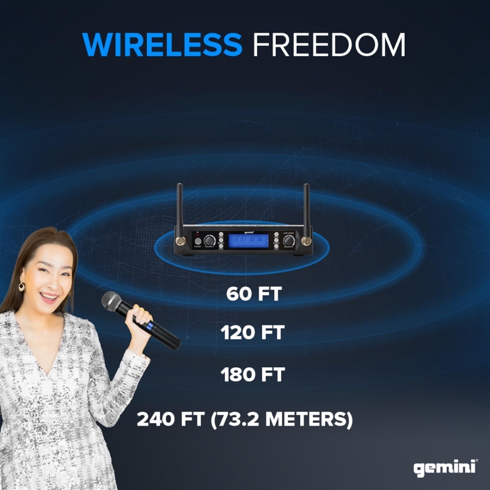 Gemini Sound Pro Dual Wireless Microphone System, Professional Handheld Long …