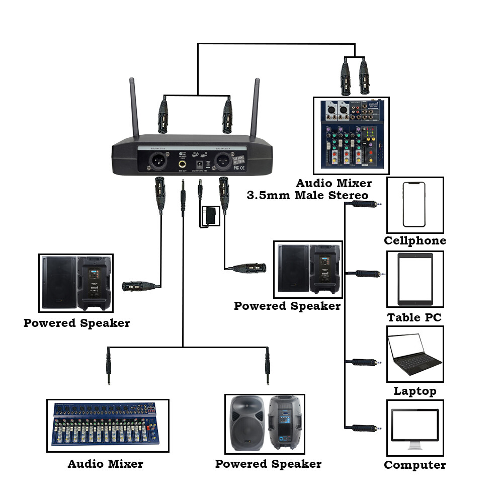 Wireless UHF DJ Microphone System 2 Channel Headset Lavalier Lapel Bodypack Mics