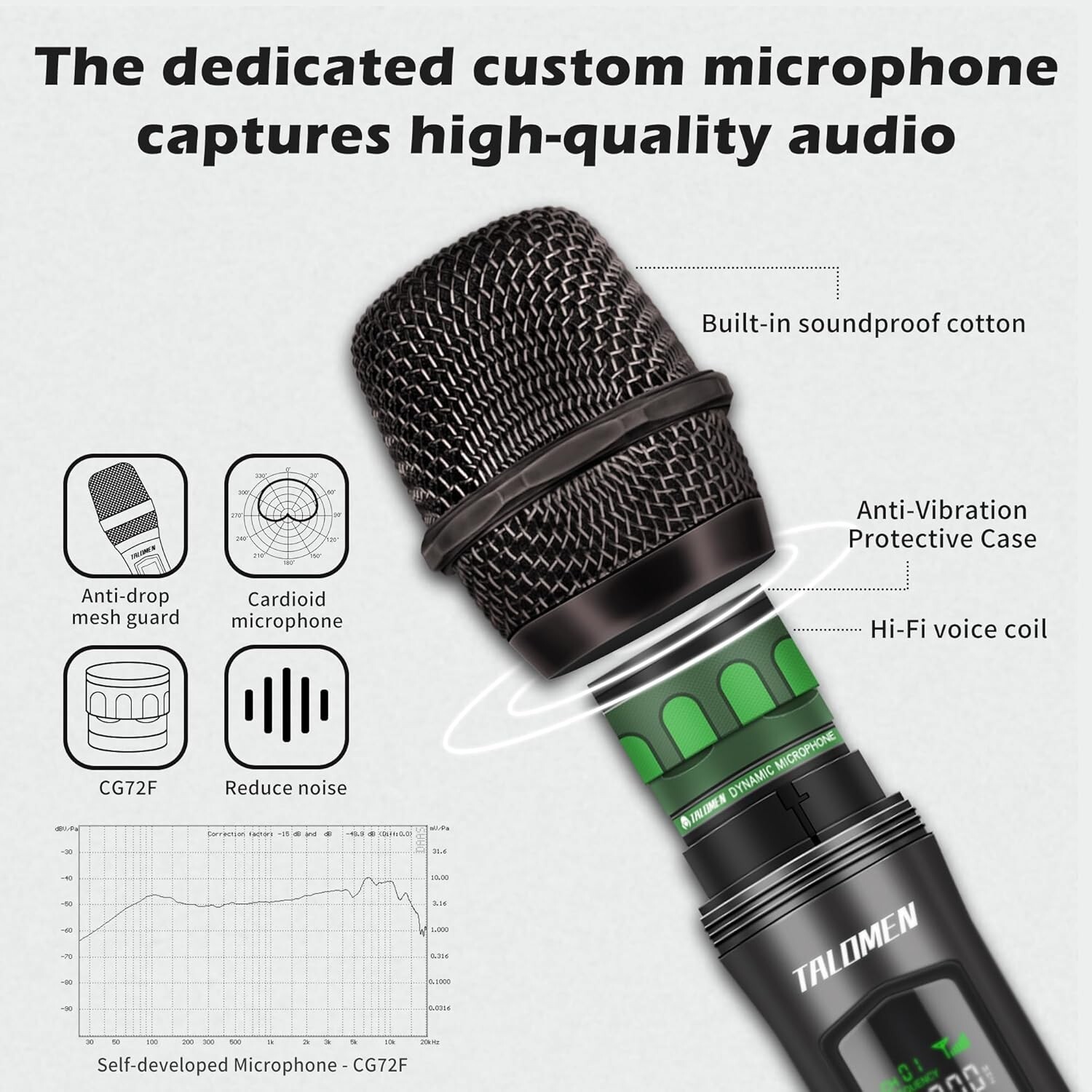 Rechargeable Handheld Wireless Microphone Set with USB-C Charging & 160 Ft Range