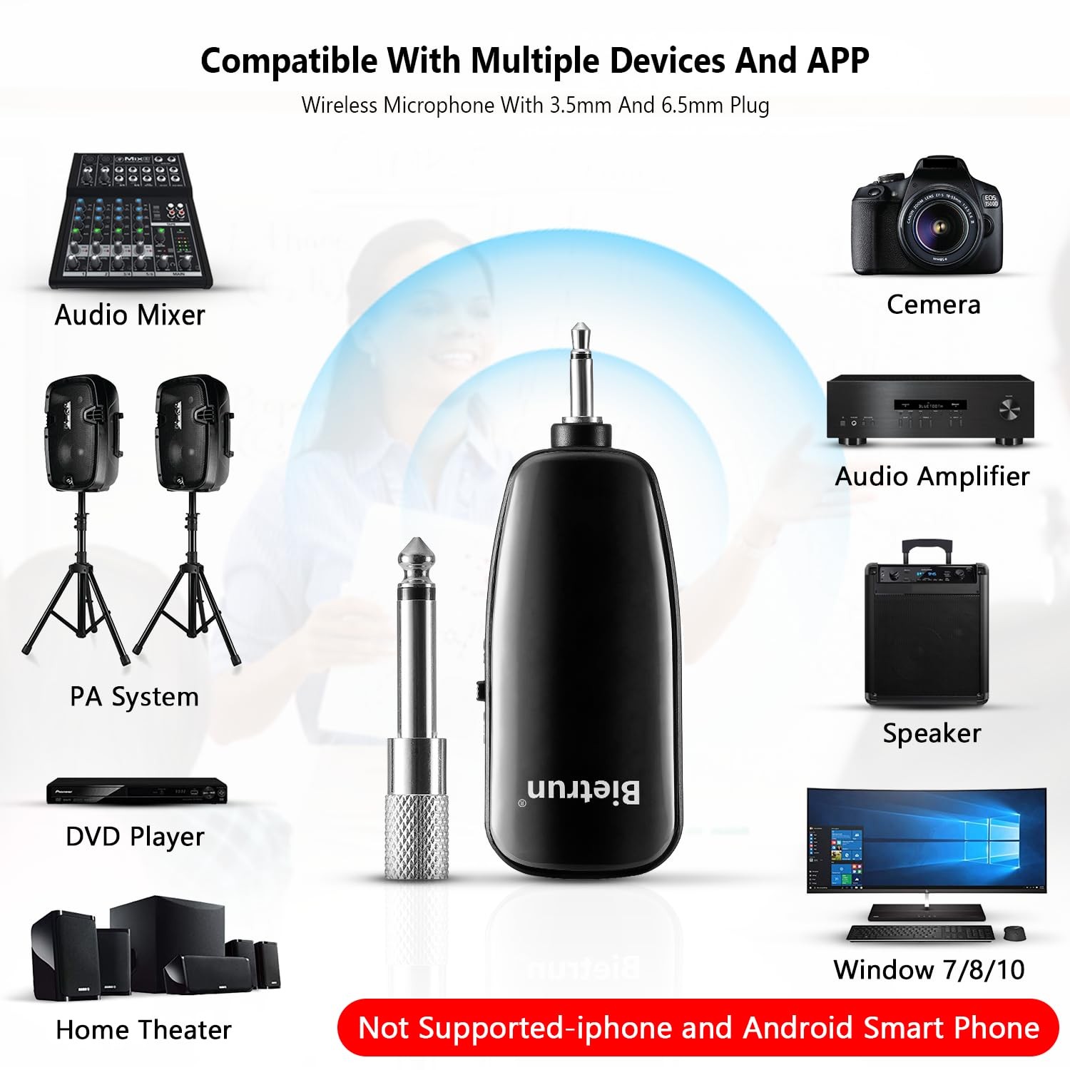 Wireless Microphone Headset, UHF Wireless Headset Mic System, 160 ft Range, Head