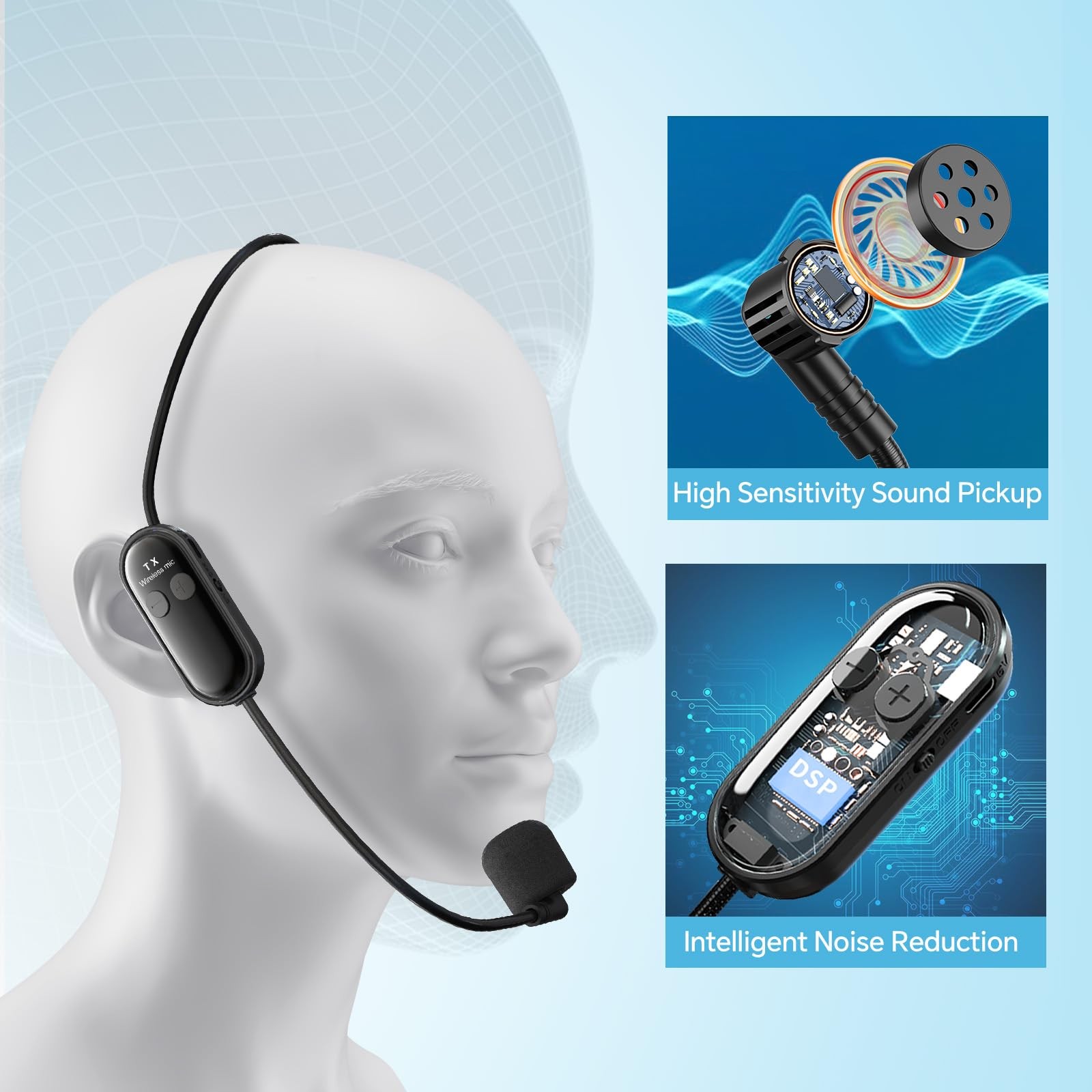 Wireless Microphone Headset, 2.4G Head Microphones System, USB-C Charging, 10…