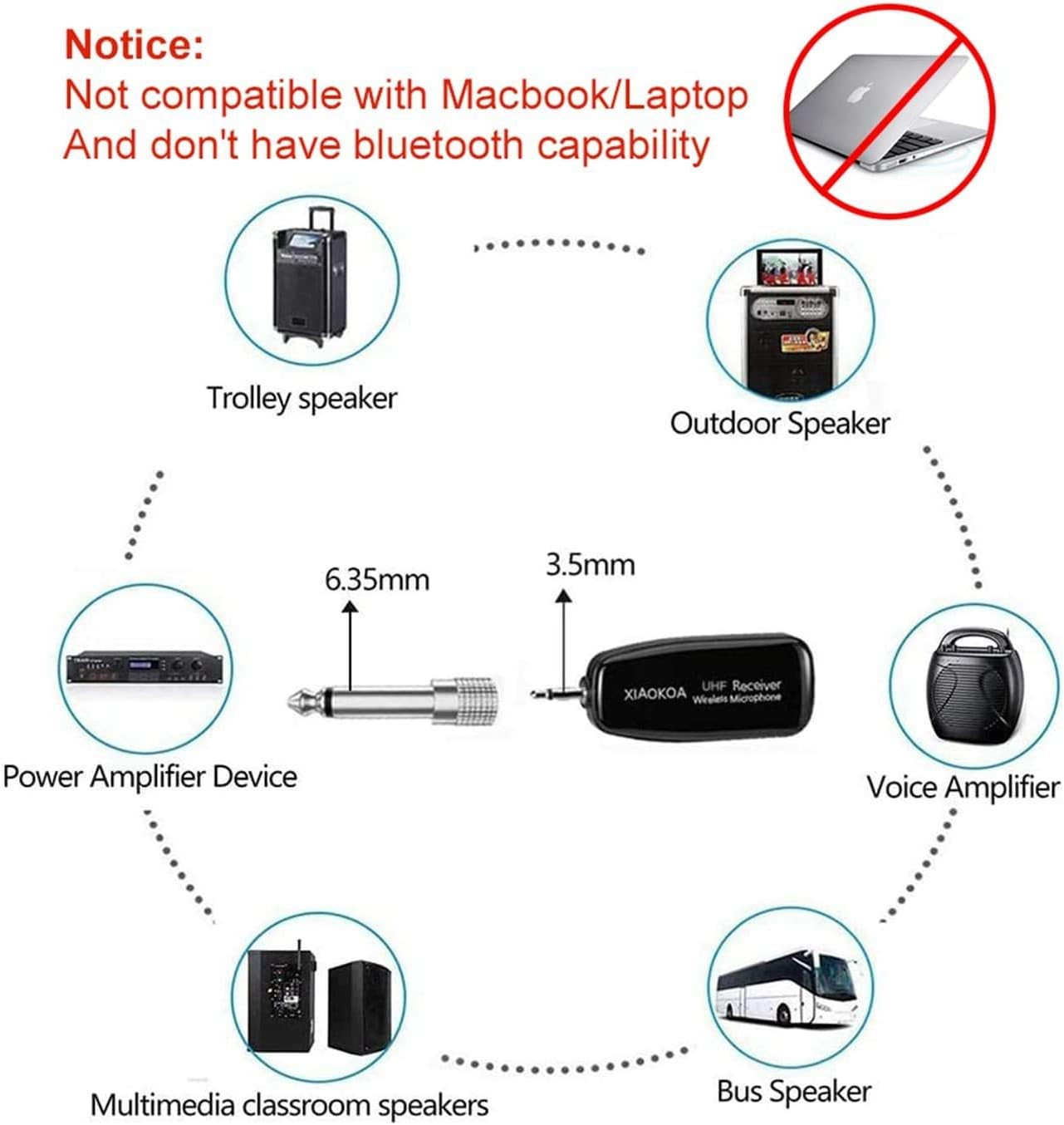 UHF12 Wireless Microphone Headset, 160Ft Range, Dual Micro USB Charging, Suitabl