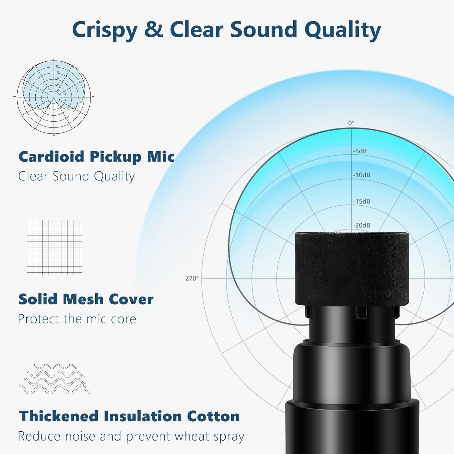 Wireless Handheld Microphone System with Long Range and Echo Control for Parties