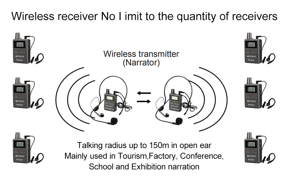 Retekess TT105 Wireless Tour Guide System Mic Transmitter 20 Recevier Traveling