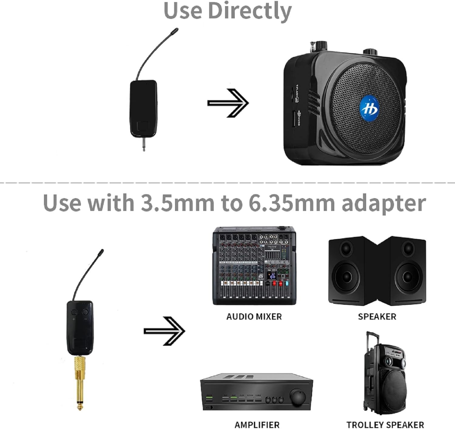 Wireless Microphone System for 2 People, 2.4G Dual Wireless Headset Mics Ideal f