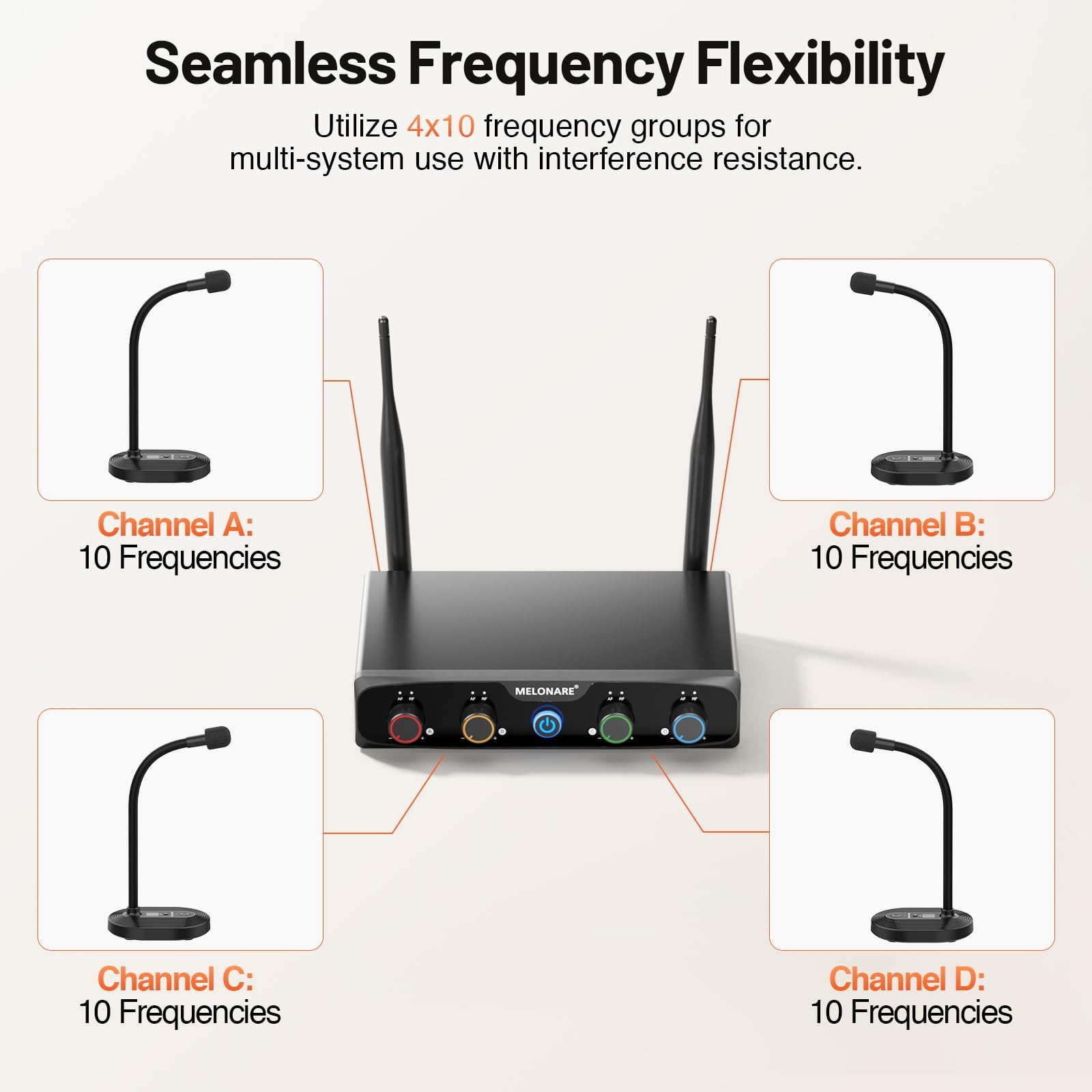 4-Channel Wireless Conference Microphone System, UHF Compact Cordless Mic Set…